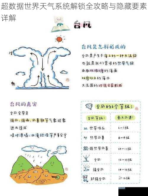 超数据世界天气系统解锁全攻略与隐藏要素详解