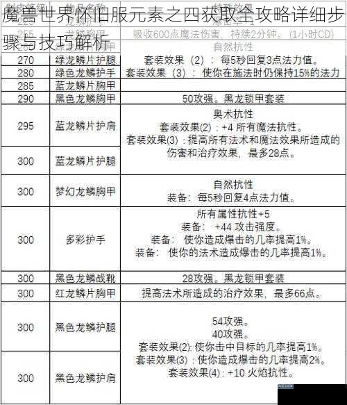 魔兽世界怀旧服元素之四获取全攻略详细步骤与技巧解析