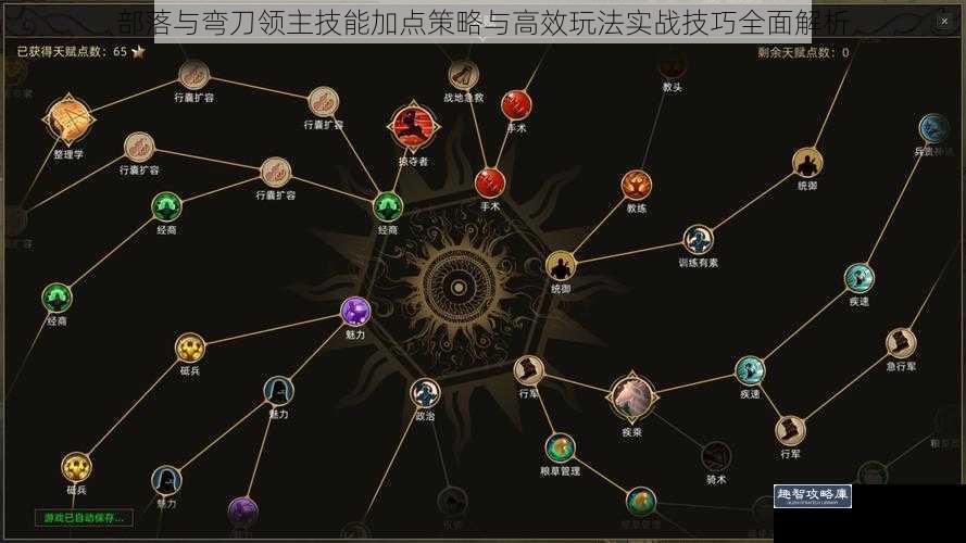 部落与弯刀领主技能加点策略与高效玩法实战技巧全面解析