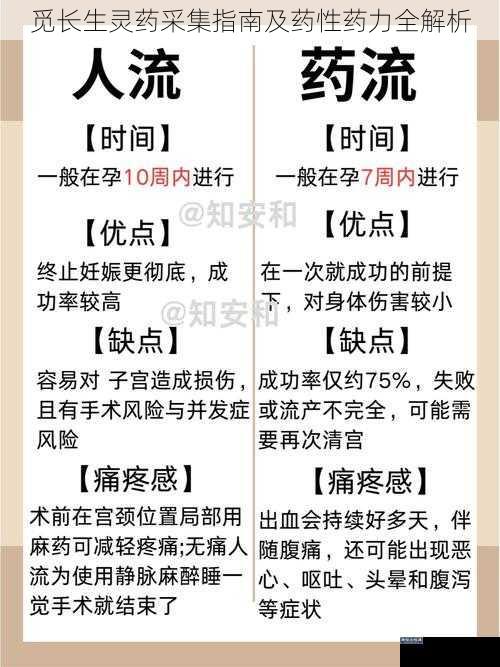 觅长生灵药采集指南及药性药力全解析