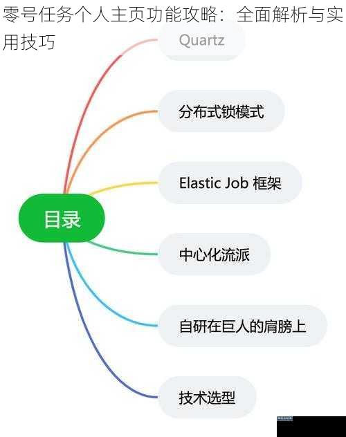 零号任务个人主页功能攻略：全面解析与实用技巧