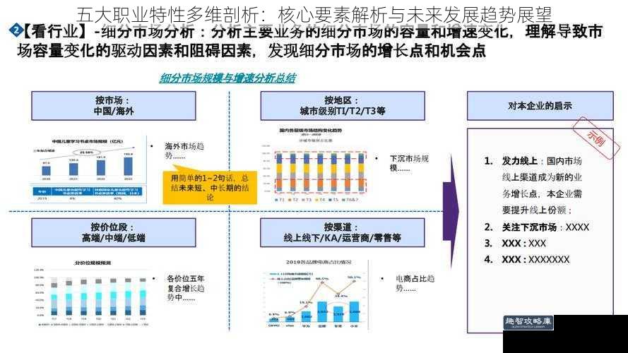 五大职业特性多维剖析：核心要素解析与未来发展趋势展望