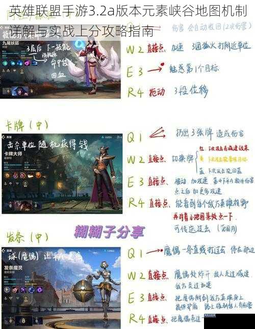 英雄联盟手游3.2a版本元素峡谷地图机制详解与实战上分攻略指南