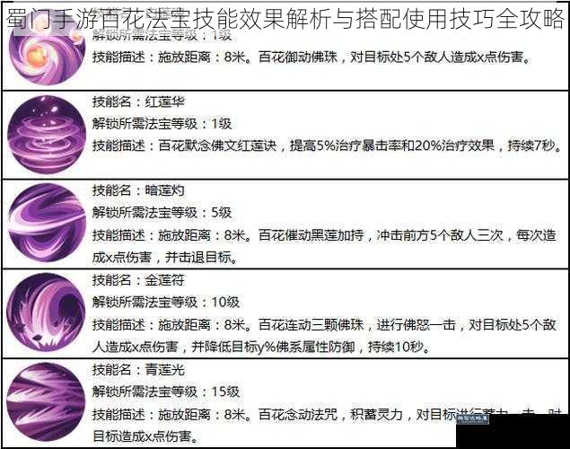 蜀门手游百花法宝技能效果解析与搭配使用技巧全攻略