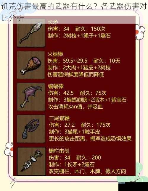 饥荒伤害最高的武器有什么？各武器伤害对比分析