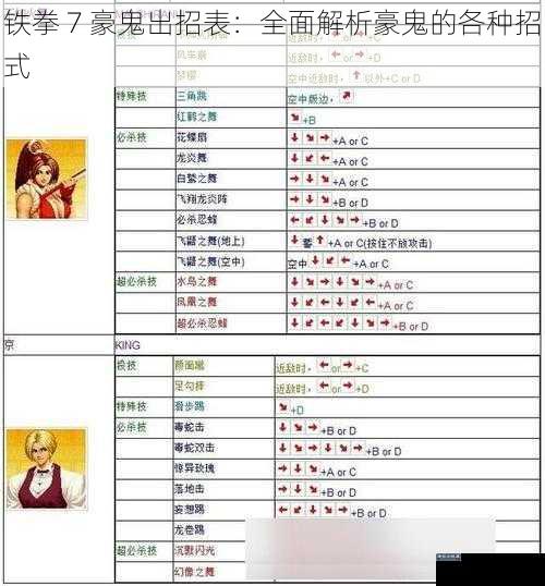 铁拳 7 豪鬼出招表：全面解析豪鬼的各种招式