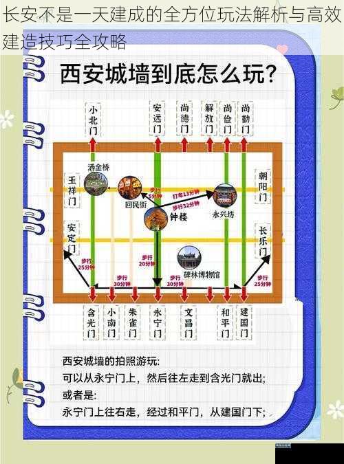 长安不是一天建成的全方位玩法解析与高效建造技巧全攻略