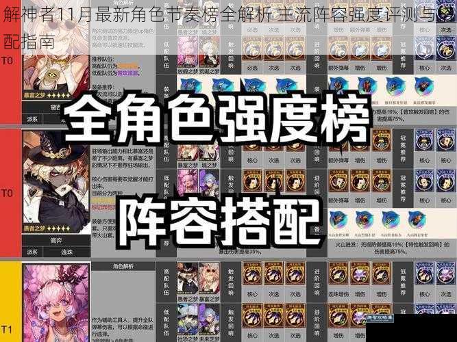 解神者11月最新角色节奏榜全解析 主流阵容强度评测与搭配指南