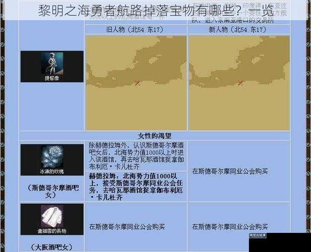 黎明之海勇者航路掉落宝物有哪些？一览