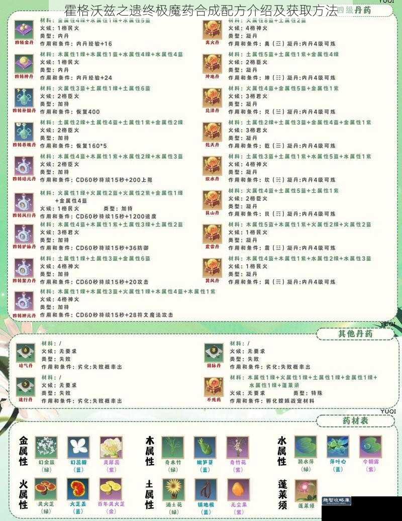 霍格沃兹之遗终极魔药合成配方介绍及获取方法