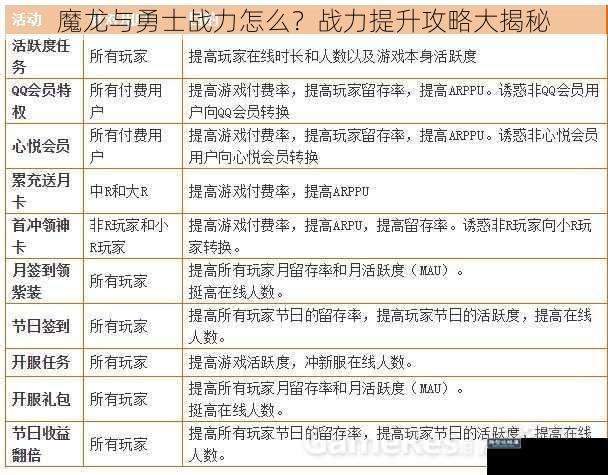 魔龙与勇士战力怎么？战力提升攻略大揭秘