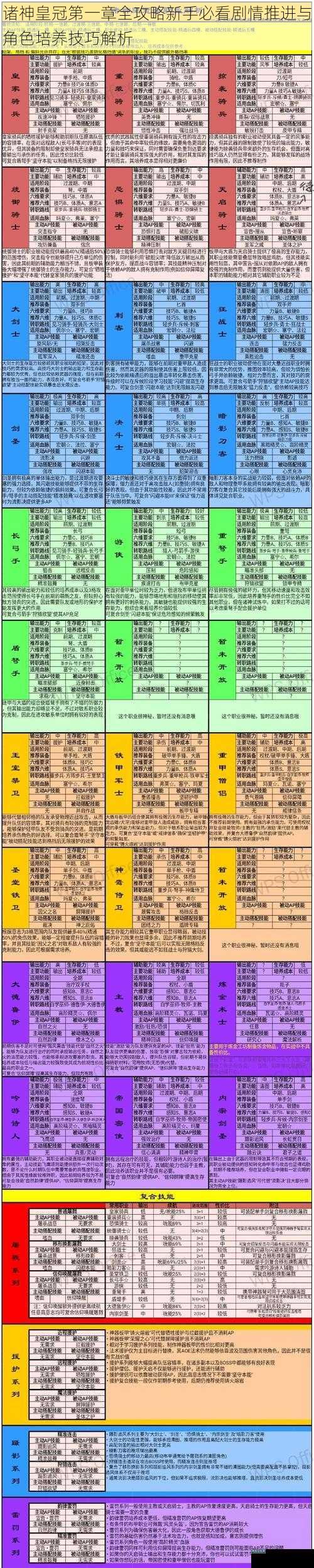 诸神皇冠第一章全攻略新手必看剧情推进与角色培养技巧解析