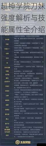 超神学院刀妹强度解析与技能属性全介绍