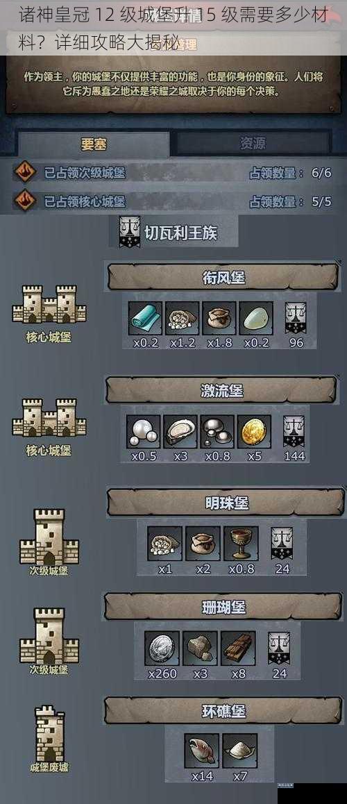 诸神皇冠 12 级城堡升 15 级需要多少材料?详细攻略大揭秘