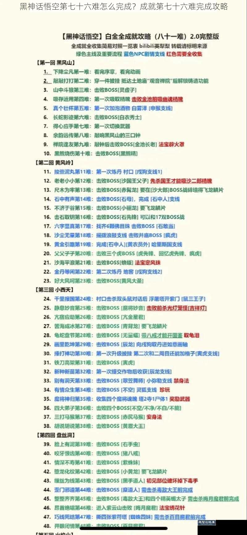黑神话悟空第七十六难怎么完成？成就第七十六难完成攻略