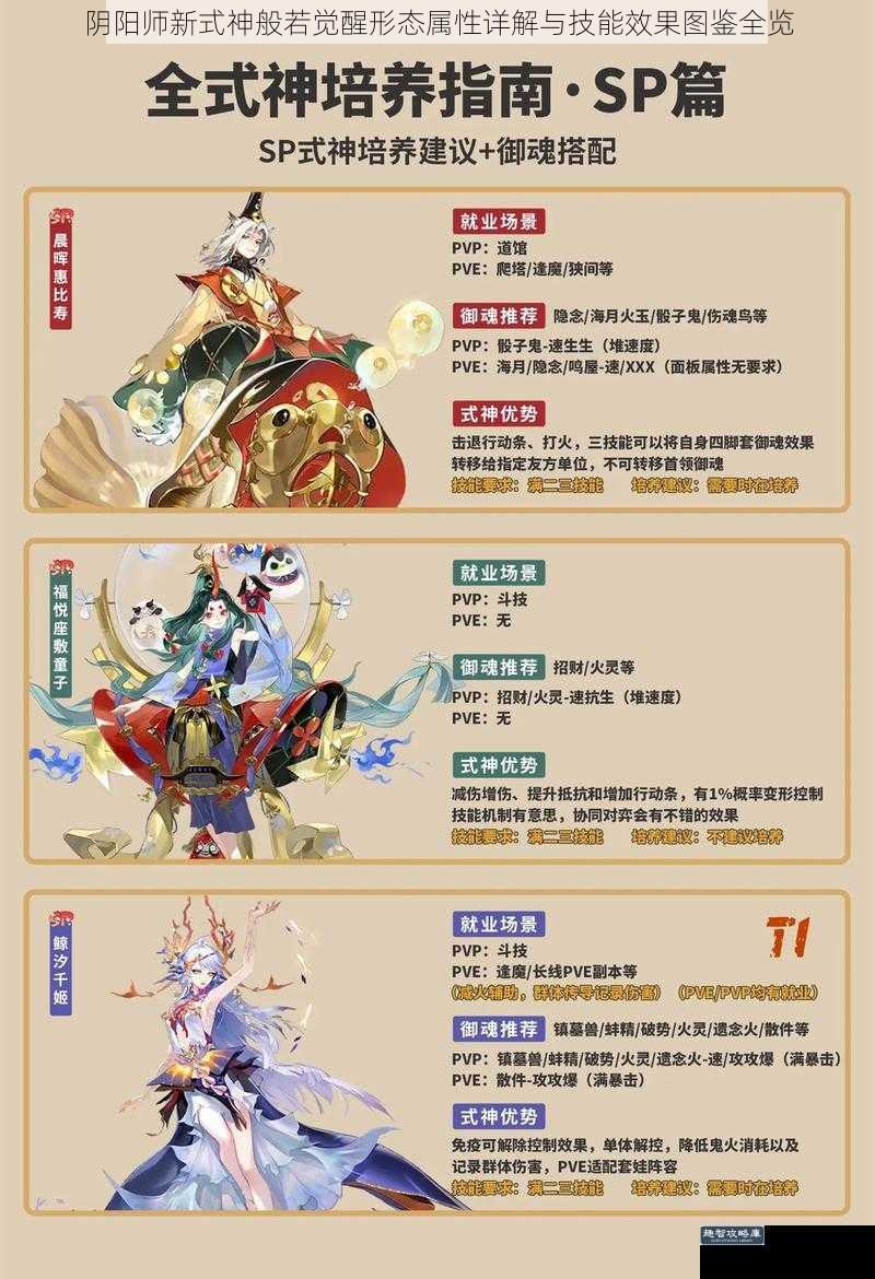 阴阳师新式神般若觉醒形态属性详解与技能效果图鉴全览