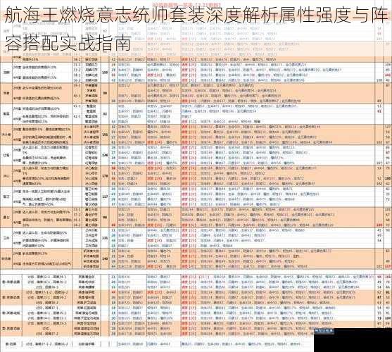 航海王燃烧意志统帅套装深度解析属性强度与阵容搭配实战指南