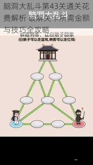 脑洞大乱斗第43关通关花费解析 破解关卡所需金额与技巧全攻略