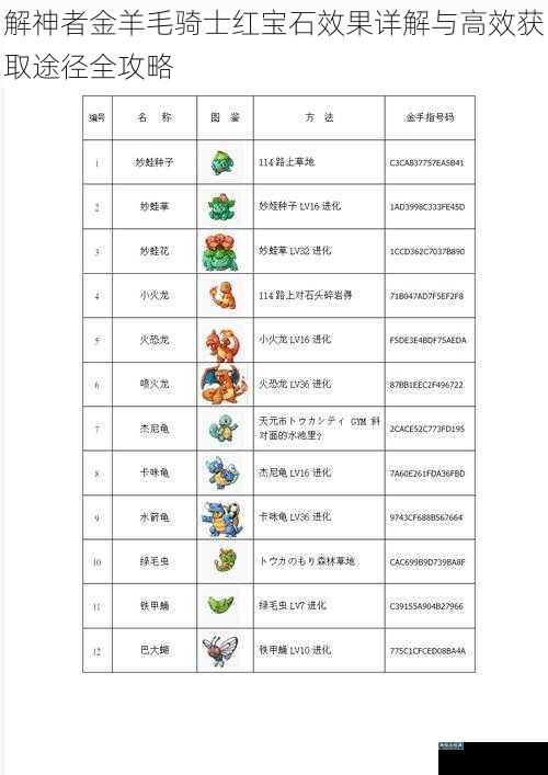 解神者金羊毛骑士红宝石效果详解与高效获取途径全攻略