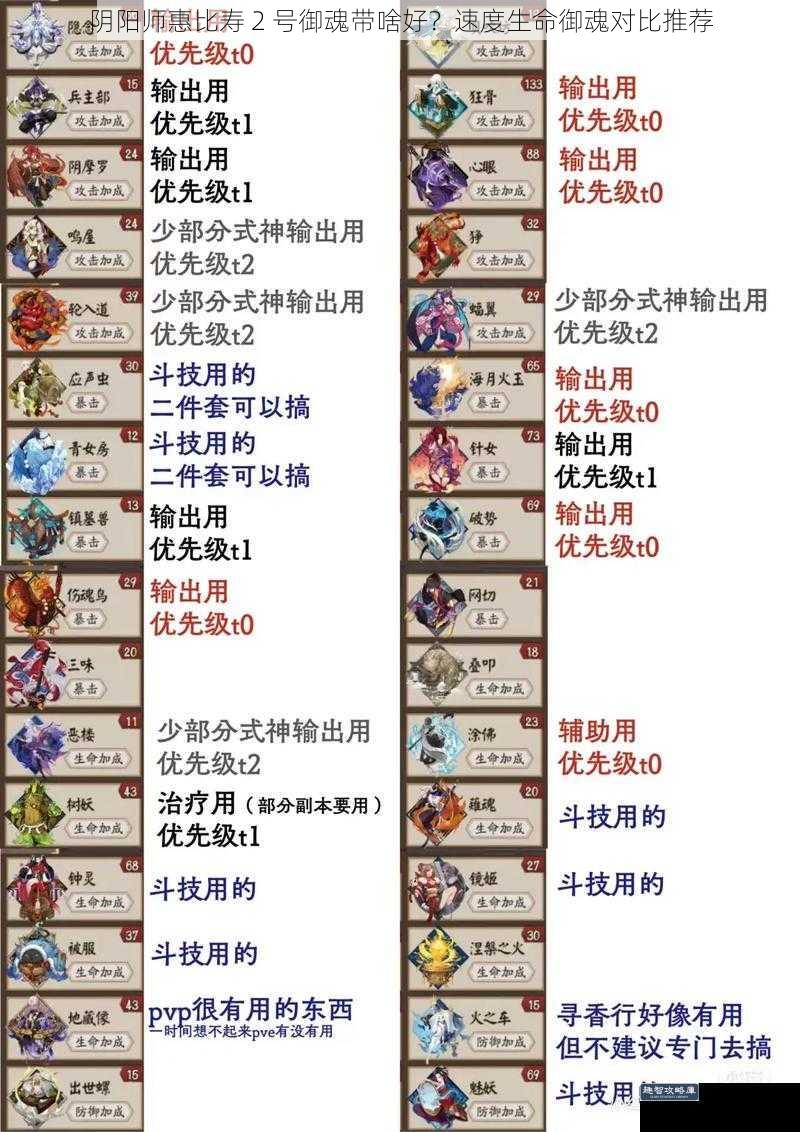 阴阳师惠比寿 2 号御魂带啥好？速度生命御魂对比推荐