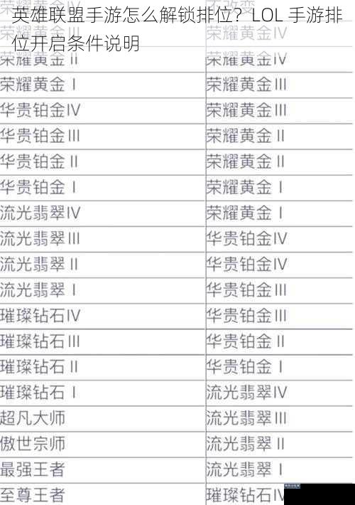 英雄联盟手游怎么解锁排位?LOL 手游排位开启条件说明