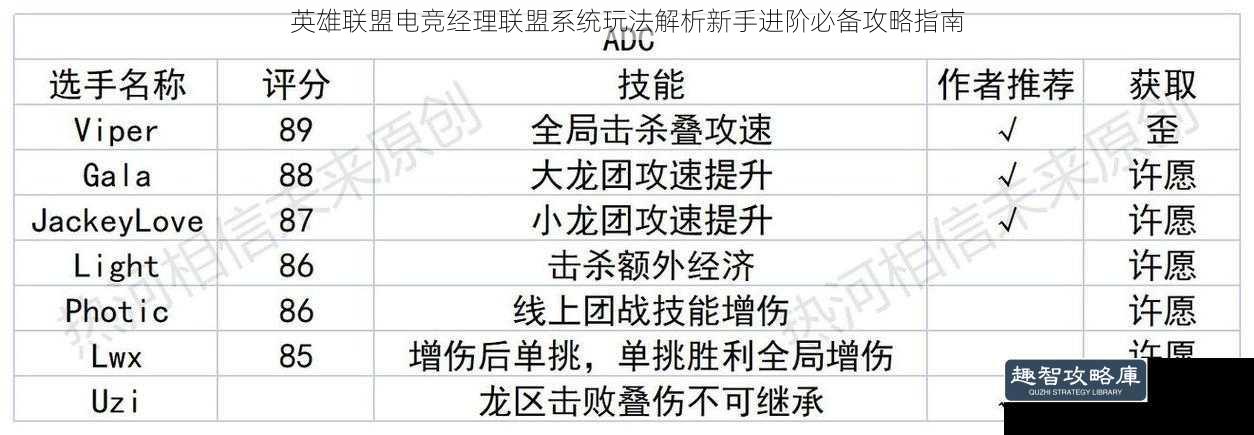 英雄联盟电竞经理联盟系统玩法解析新手进阶必备攻略指南