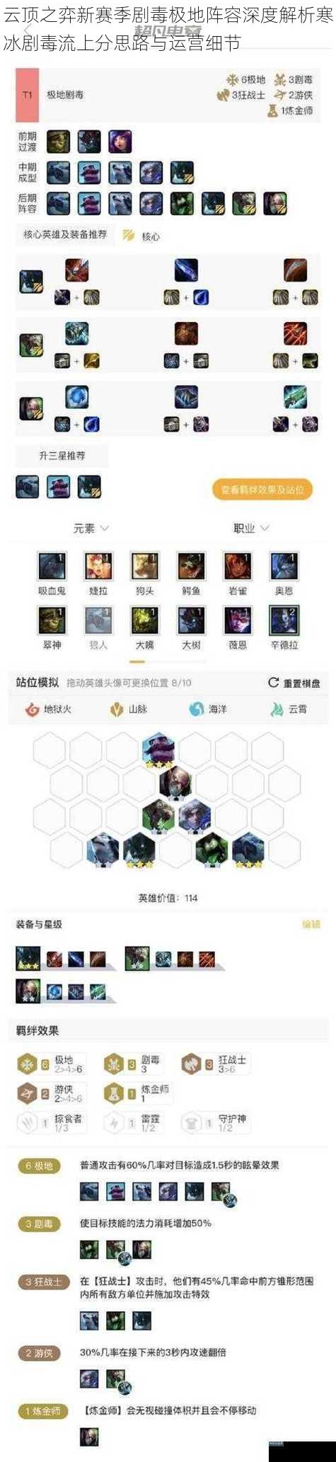 云顶之弈新赛季剧毒极地阵容深度解析寒冰剧毒流上分思路与运营细节