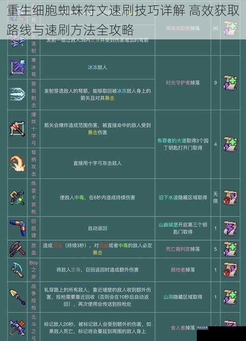重生细胞蜘蛛符文速刷技巧详解 高效获取路线与速刷方法全攻略