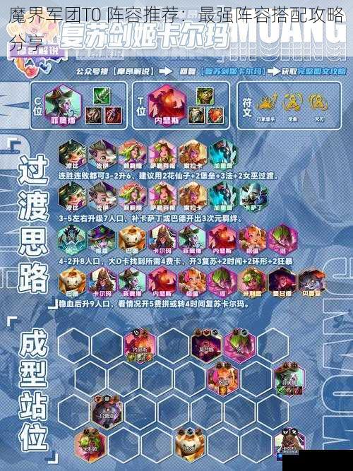 魔界军团T0 阵容推荐：最强阵容搭配攻略分享