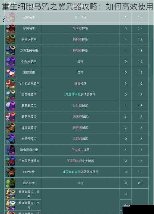 重生细胞乌鸦之翼武器攻略：如何高效使用？