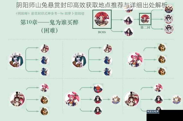 阴阳师山兔悬赏封印高效获取地点推荐与详细出处解析