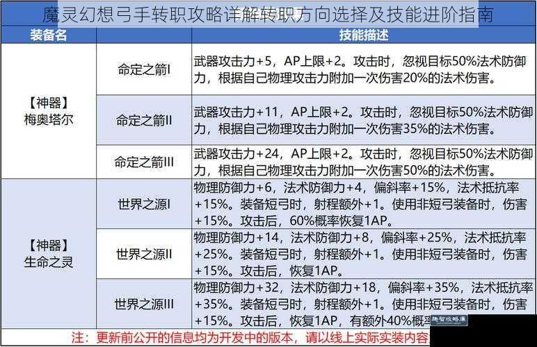 魔灵幻想弓手转职攻略详解转职方向选择及技能进阶指南