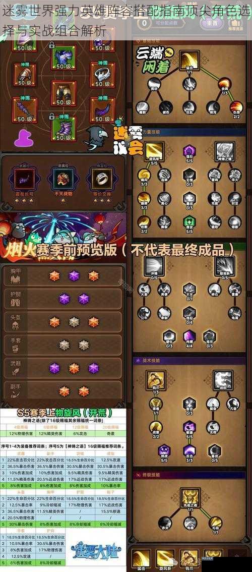 迷雾世界强力英雄阵容搭配指南顶尖角色选择与实战组合解析