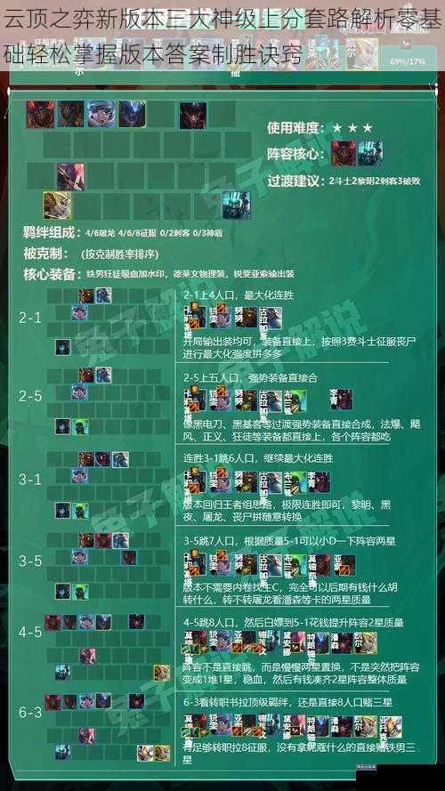 云顶之弈新版本三大神级上分套路解析零基础轻松掌握版本答案制胜诀窍