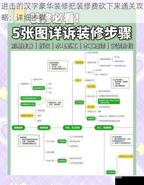 进击的汉字豪华装修把装修费砍下来通关攻略：详细步骤