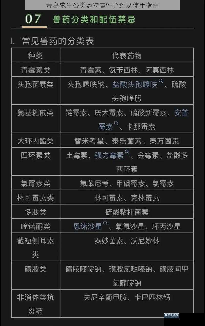 荒岛求生各类药物属性介绍及使用指南