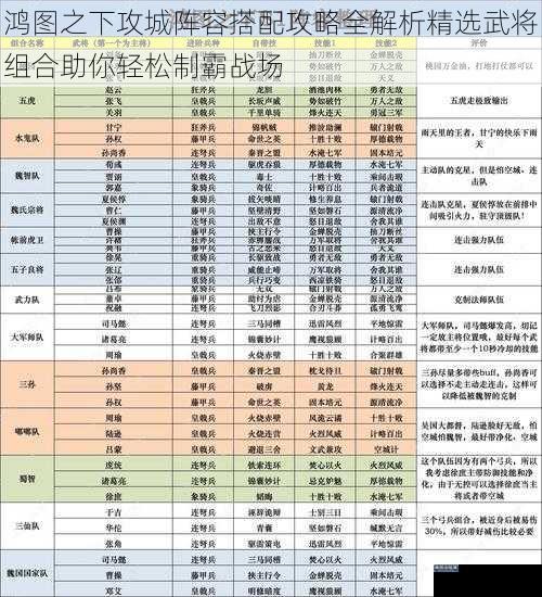 鸿图之下攻城阵容搭配攻略全解析精选武将组合助你轻松制霸战场