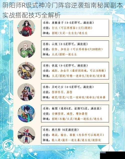 阴阳师R级式神冷门阵容逆袭指南秘闻副本实战搭配技巧全解析