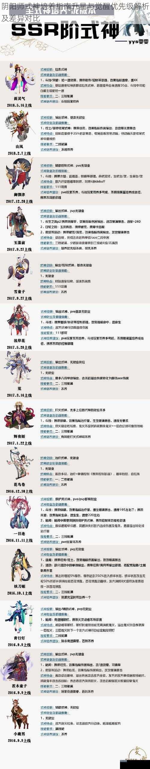 阴阳师式神培养指南升星与觉醒优先级解析及差异对比