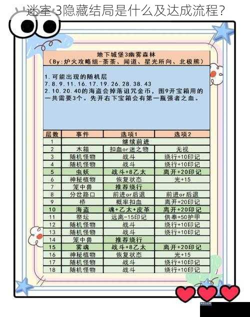 迷室 3隐藏结局是什么及达成流程？