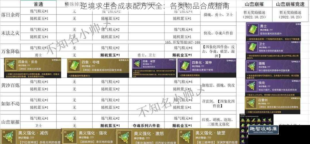 逆境求生合成表配方大全：各类物品合成指南