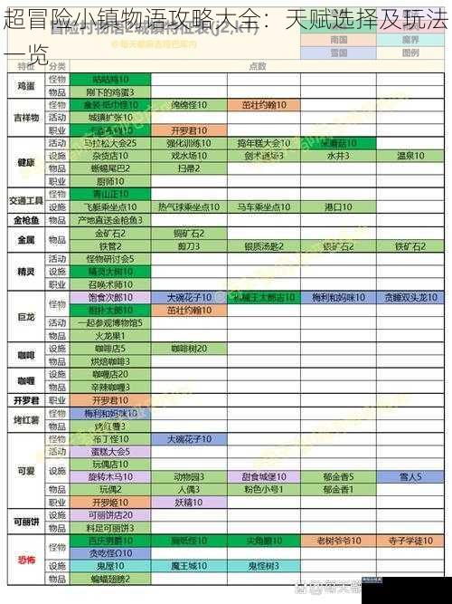 超冒险小镇物语攻略大全：天赋选择及玩法一览