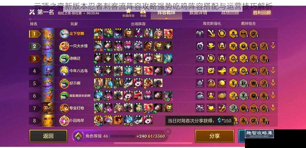 云顶之弈新版本忍者刺客流阵容攻略强势吃鸡阵容搭配与运营技巧解析