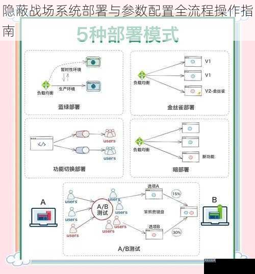 隐蔽战场系统部署与参数配置全流程操作指南