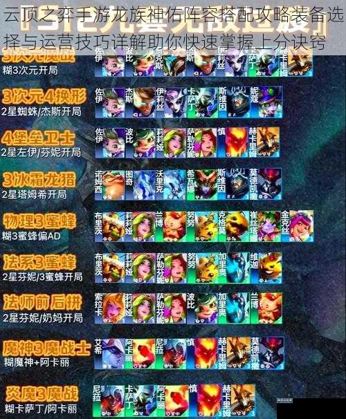 云顶之弈手游龙族神佑阵容搭配攻略装备选择与运营技巧详解助你快速掌握上分诀窍