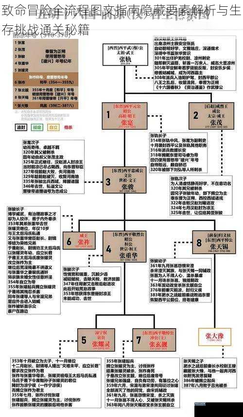 致命冒险全流程图文指南隐藏要素解析与生存挑战通关秘籍