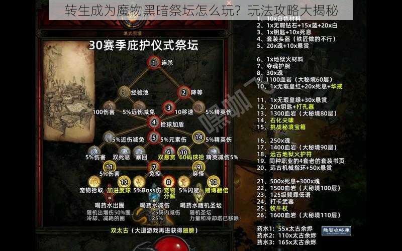 转生成为魔物黑暗祭坛怎么玩?玩法攻略大揭秘