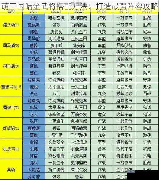 萌三国暗金武将搭配方法:打造最强阵容攻略