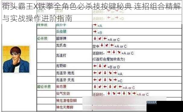 街头霸王X铁拳全角色必杀技按键秘典 连招组合精解与实战操作进阶指南