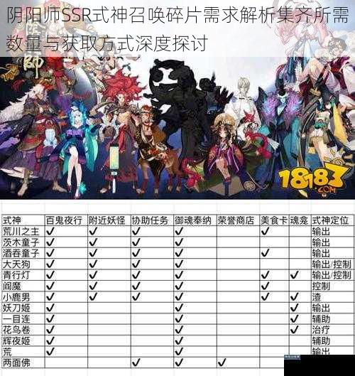 阴阳师SSR式神召唤碎片需求解析集齐所需数量与获取方式深度探讨
